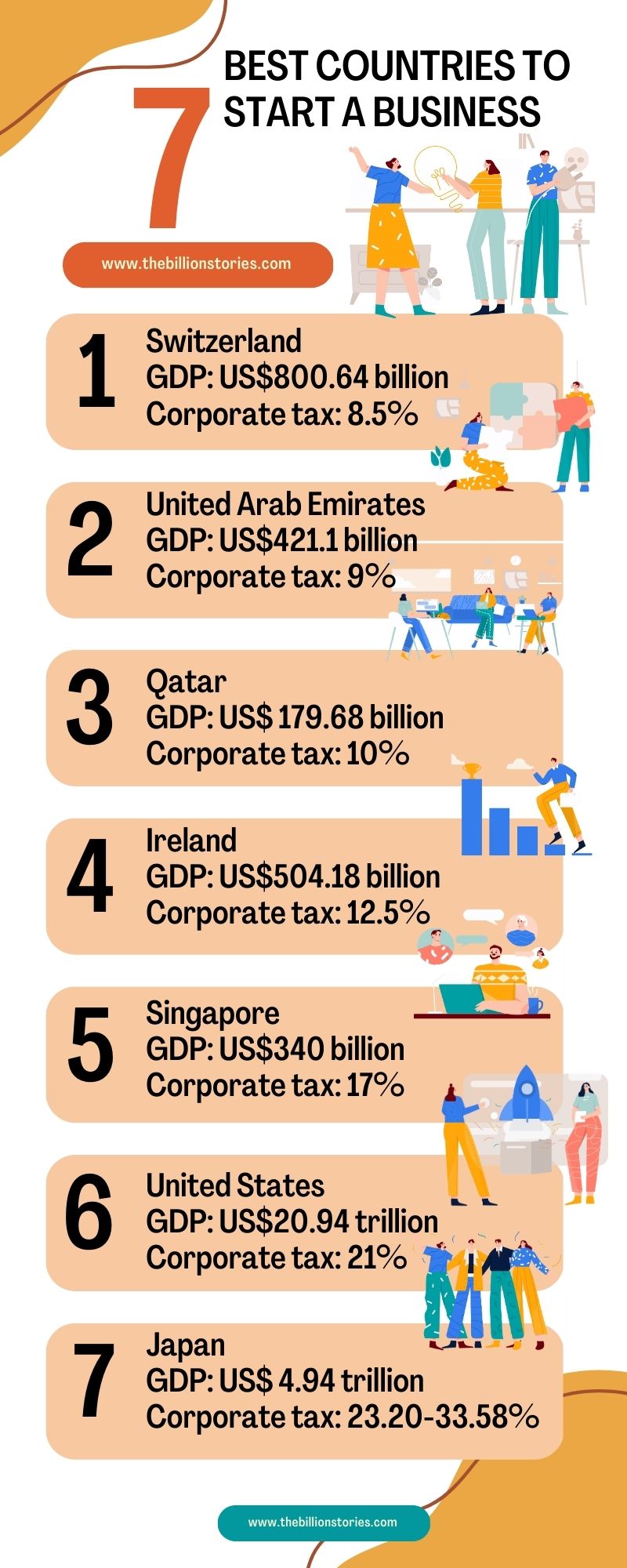 best countries to start a business (1)